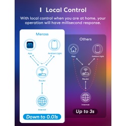 Meross Homekit Smart Wi-Fi Ambient Light - MSL430JHK-EU - Homekit Smart Wi-Fi Ambient Light — Buy in Cyprus with Fast Delivery