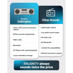 Majority OAKINGTON 120W Mini HiFi System with CD-BT-USB-FM - Oak — Buy in Cyprus with Fast Delivery
