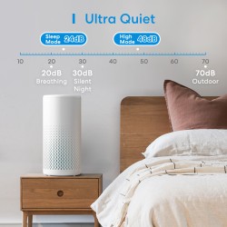 Meross Homekit Smart Wi-Fi Air Purifier - MAP100HK-UK - HEPA 13 — Buy in Cyprus with Fast Delivery