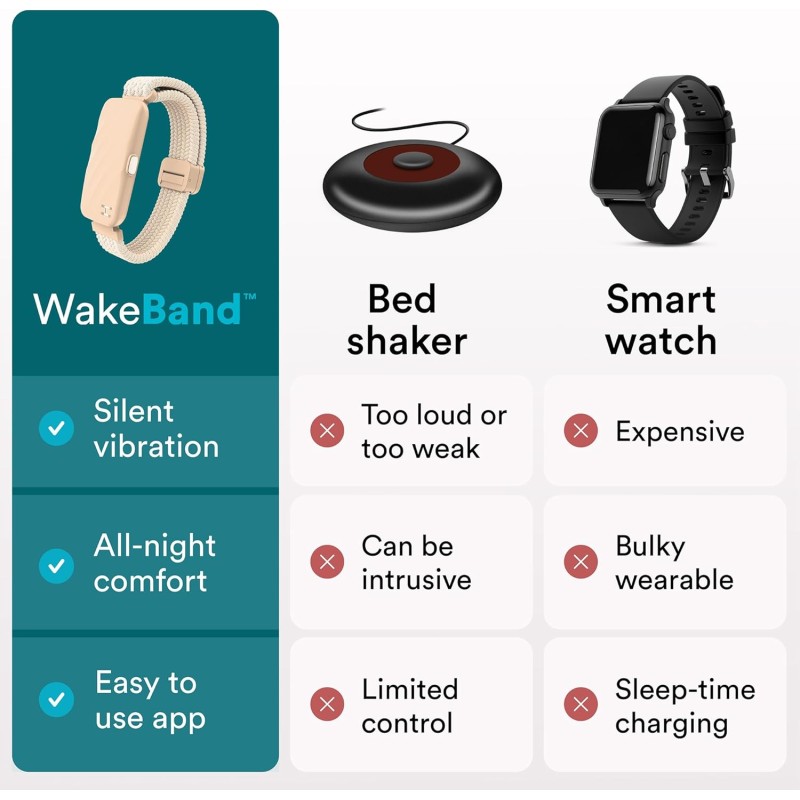 HoMedics Wakeband Vibrating Alarm Wristband - SS-WB100BK-WW - Black — Buy in Cyprus with Fast Delivery