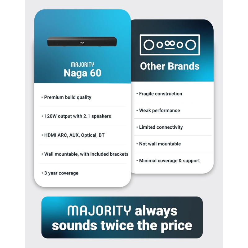 Majority Soundbar - NAGA60 - 120W 2.1 3D Sound Built-in Sub & Wall Mount — Buy in Cyprus with Fast Delivery