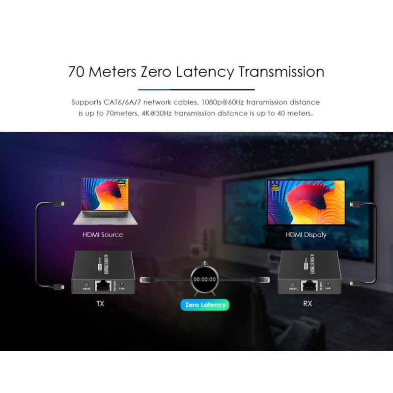 Lenkeng HDMI Extender over Ethernet 70m 1080p - LKV372N - HDMI Extender over Ethernet 70m 1080p
