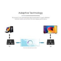 Lenkeng HDMI Extender over Ethernet 70m 1080p - LKV372N - HDMI Extender over Ethernet 70m 1080p