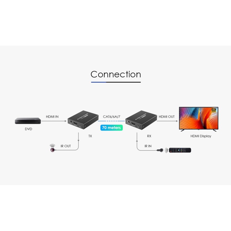 Lenkeng HDMI Extender over Ethernet 70m 1080p - LKV372N - HDMI Extender over Ethernet 70m 1080p
