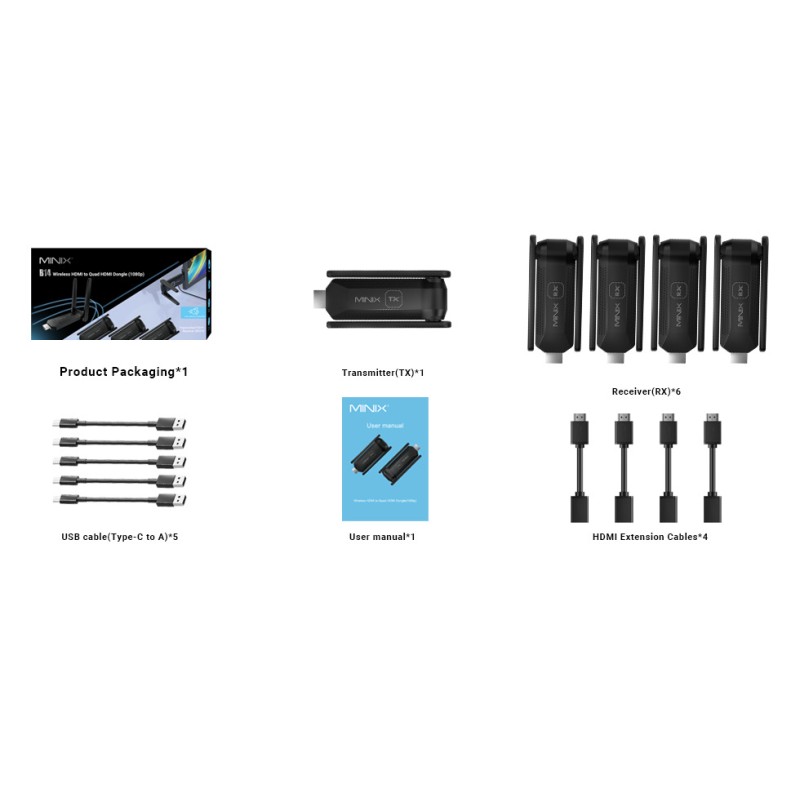 MINIX Wireless Display Adapter - NEO B14 - HDMI to Quad HDMI 1080p 50m — Buy in Cyprus with Fast Delivery