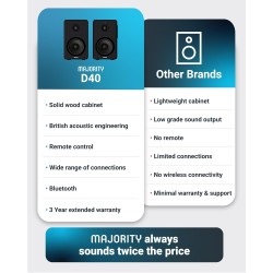 Majority Active Speakers - D40 - 60W 2.0 USB SD (pair) UK Plug — Buy in Cyprus with Fast Delivery