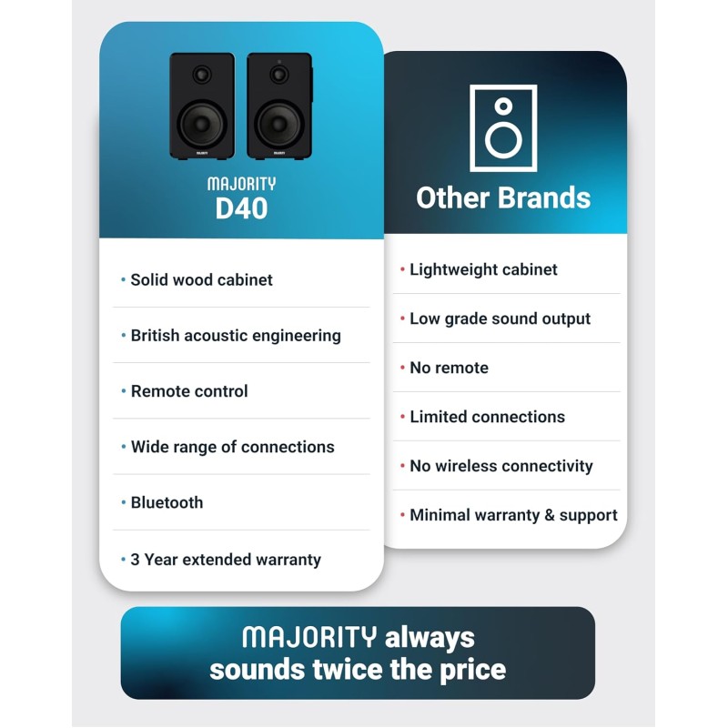 Majority Active Speakers - D40 - 60W 2.0 USB SD (pair) UK Plug — Buy in Cyprus with Fast Delivery