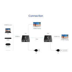 Lenkeng HDMI Extender over Ethernet 50m 4K POC IR Loop - HDMI Extender over Ethernet 50m 4K POC IR Loop