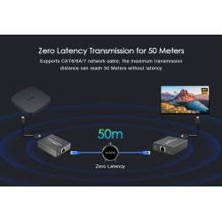 Lenkeng HDMI Extender over Ethernet 50m 4K POC IR Loop - HDMI Extender over Ethernet 50m 4K POC IR Loop
