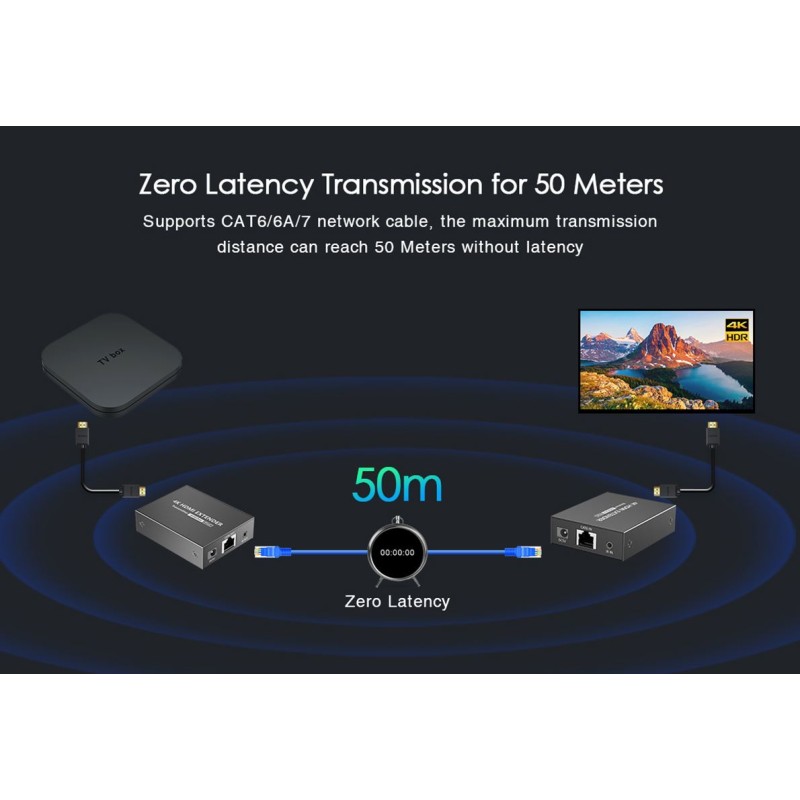 Lenkeng HDMI Extender over Ethernet 50m 4K POC IR Loop - HDMI Extender over Ethernet 50m 4K POC IR Loop