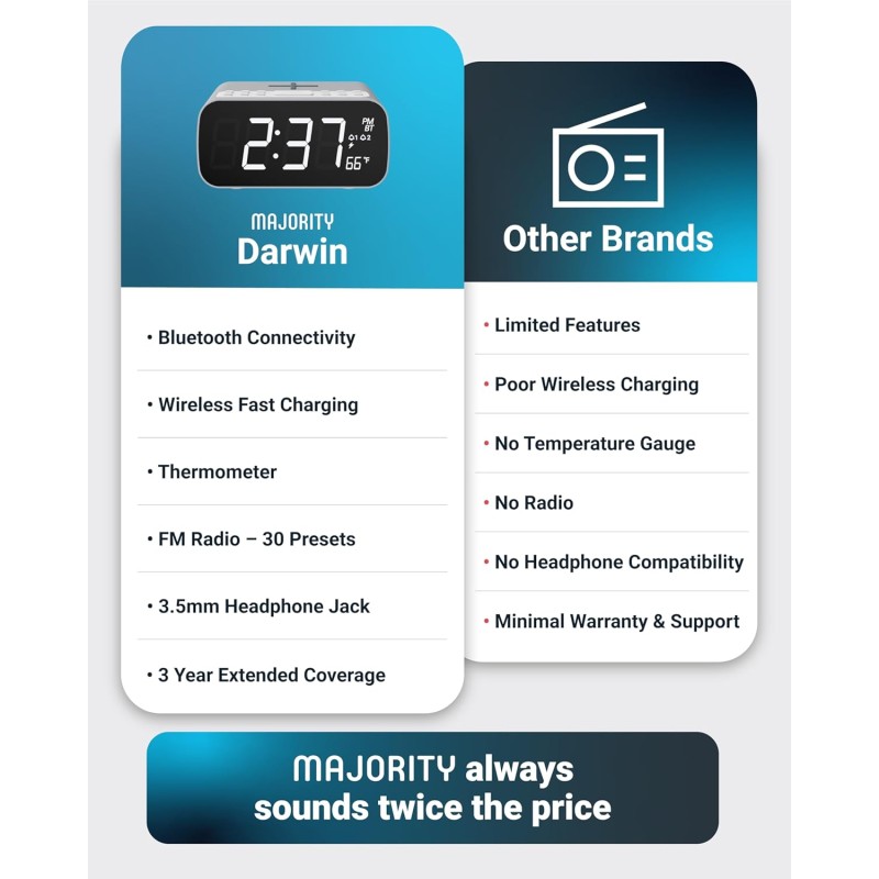 Majority Darwin Bedside Radio - Bedside Radio with Alarm Clock, Wireless Charger, FM, Bluetooth & LCD Screen with Tempereature