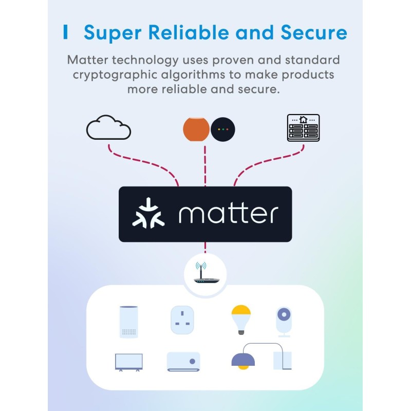 Meross Smart Wi-Fi Plug - MSS315HK-UK - Matter — Buy in Cyprus with Fast Delivery