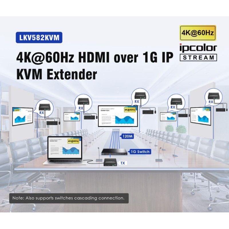 Lenkeng KVM HDMI Extender over IP 4K60Hz 120m - LKV582KVM - Lenkeng KVM HDMI Extender over IP 4K60Hz 120m
