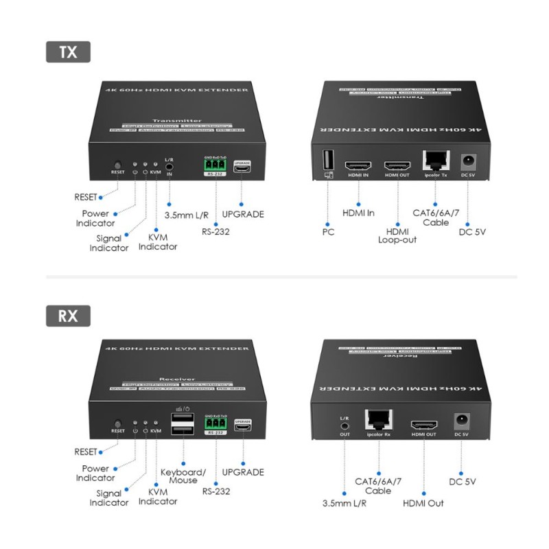 Lenkeng KVM HDMI Extender over IP 4K60Hz 120m - LKV582KVM - Lenkeng KVM HDMI Extender over IP 4K60Hz 120m