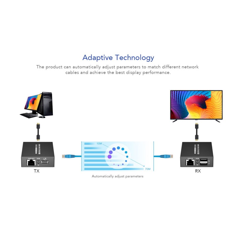 Lenkeng KVM HDMI Extender over Ethernet - LKV372KVM-P - 4K30Hz 70m — Buy in Cyprus with Fast Delivery