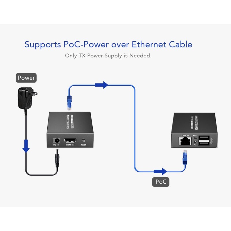 Lenkeng KVM HDMI Extender over Ethernet - LKV372KVM-P - 4K30Hz 70m — Buy in Cyprus with Fast Delivery