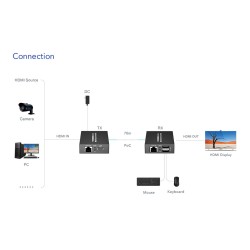 Lenkeng KVM HDMI Extender over Ethernet - LKV372KVM-P - 4K30Hz 70m — Buy in Cyprus with Fast Delivery