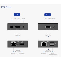 Lenkeng KVM HDMI Extender over Ethernet - LKV372KVM-P - 4K30Hz 70m — Buy in Cyprus with Fast Delivery