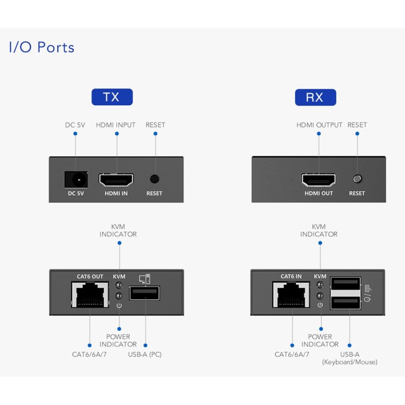 Lenkeng KVM HDMI Extender over Ethernet - LKV372KVM-P - 4K30Hz 70m — Buy in Cyprus with Fast Delivery