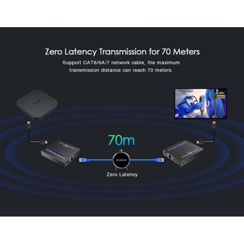 Lenkeng HDMI Extender over Ethernet - LKV565P - 70M 4K POC IR Loop — Buy in Cyprus with Fast Delivery