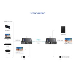 Lenkeng HDMI Extender over Ethernet - LKV565P - 70M 4K POC IR Loop — Buy in Cyprus with Fast Delivery