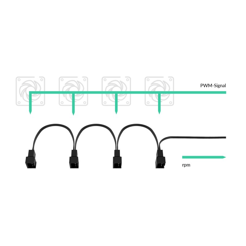ARCTIC PST Cable - Rev2 - PWM Sharing Cable for PC fans - 4 outputs — Buy in Cyprus with Fast Delivery