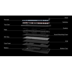 Keychron V1 Max - V1M-D1 - QMK VIA Wireless Custom Mechanical Keyboard Red Switch RGB 75% US Layout