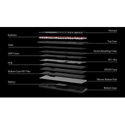 Keychron K10 Max - K10M-H1 - QMK Wireless Mechanical Keyboard Red Switch RGB 100% US Layout — Buy in Cyprus with Fast Delivery