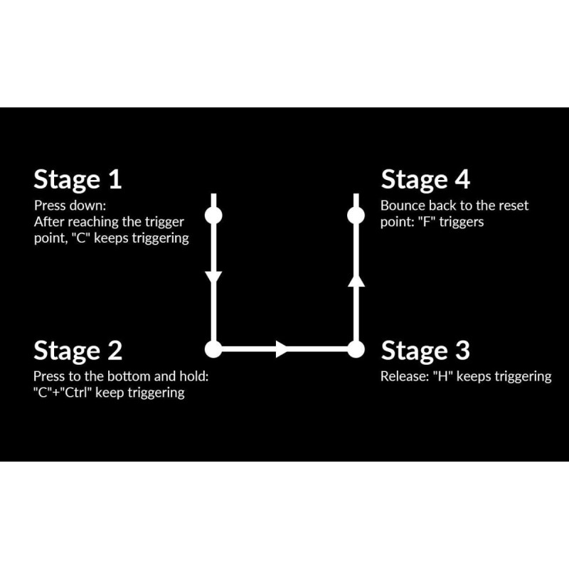 Keychron Q3 HE - Q3H-M1 - QMK Wireless Custom Hall Effect Keyboard Purple Switch 80% US Layout