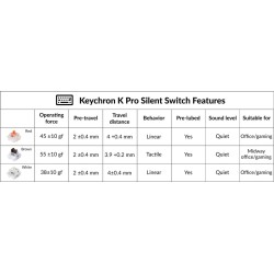 Keychron Silent K Pro Switches - G6 - Red (110pcs) — Buy in Cyprus with Fast Delivery