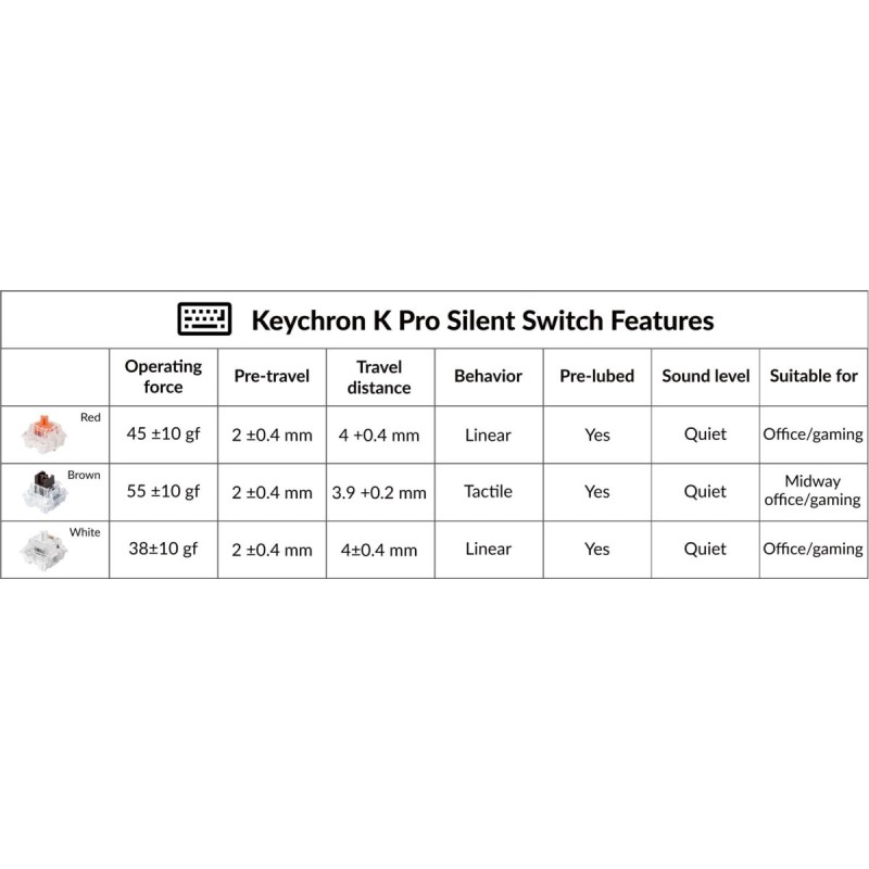 Keychron Silent K Pro Switches - G6 - Red (110pcs) — Buy in Cyprus with Fast Delivery