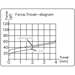 Keychron Silent K Pro Switches - G6 - Red (110pcs) — Buy in Cyprus with Fast Delivery