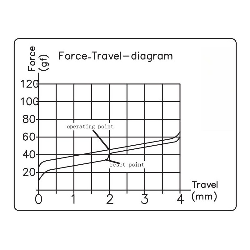 Keychron Silent K Pro Switches - G6 - Red (110pcs) — Buy in Cyprus with Fast Delivery