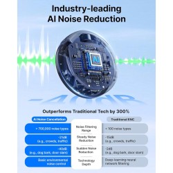 BOYALINK Wireless Microphone - 3 - Type-C, Lightning & 3.5mm AI-Powered Button Wireless Microphone 2 TX + 1 RX + charging case