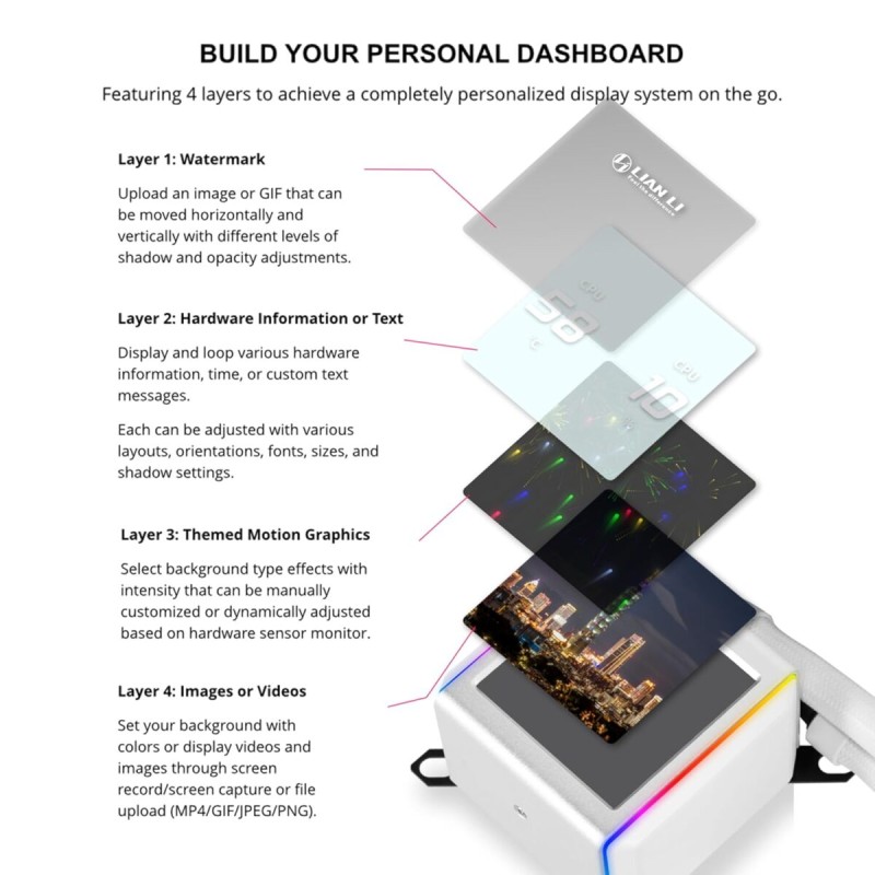 Lian Li Galahad II LCD Wireless White - 280 TL - AIO Water Cooler - AM5 AM4 - LGA 1851 1700 1200 115x