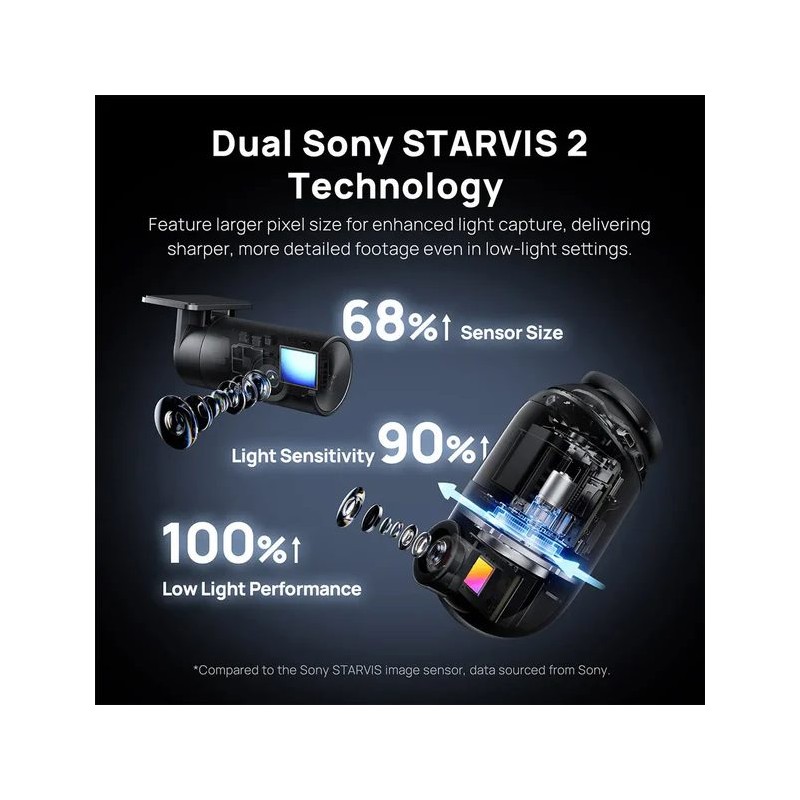 70mai Dash Cam 4K Omni 360° - X800-2 - Review Full View with Dual Sony STARVIS 2, AI 2.0 & 4G LTE