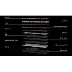 Keychron K8 Max - K8M-B4 - QMK Wireless Mechanical Keyboard Banana Switch 80% US Layout — Buy in Cyprus with Fast Delivery