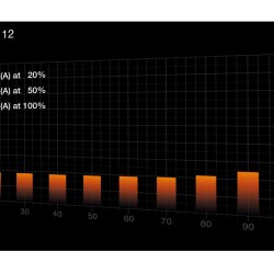 be quiet! Pure Power 12 - 550W ATX 3.1, 80 PLUS Gold, Non-Modular, PCIe 5.1 (12VHPWR) — Buy in Cyprus with Fast Delivery