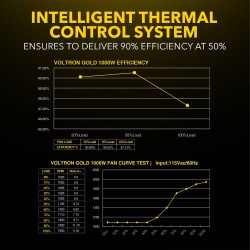 Armaggeddon Certified 1000W Modular Gaming Power Supply - VOLTRON GOLD 1000 - Certified 1000W Modular Gaming Power Supply