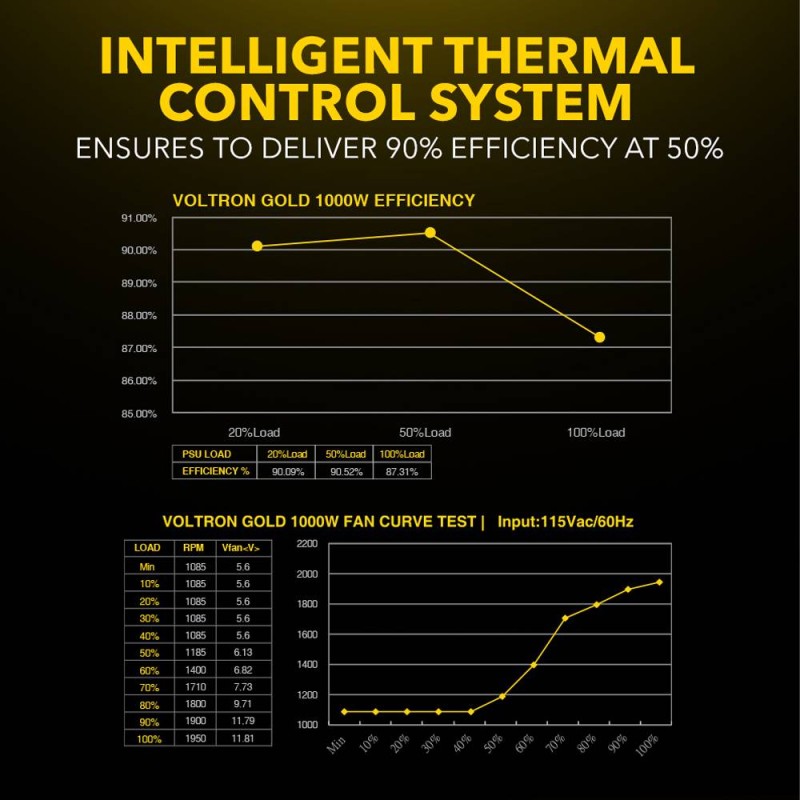 Armaggeddon Certified 1000W Modular Gaming Power Supply - VOLTRON GOLD 1000 - Certified 1000W Modular Gaming Power Supply