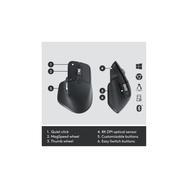 Logitech MX Keys Combo for Business - 920-010926 - Graphite, Wireless RF & Bluetooth, German QWERTZ, Backlit