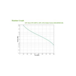 APC Back-UPS BX1600MI-GR - 1600VA (900W) Line-Interactive UPS - Black, 4 Schuko Outlets — Buy in Cyprus with Fast Delivery