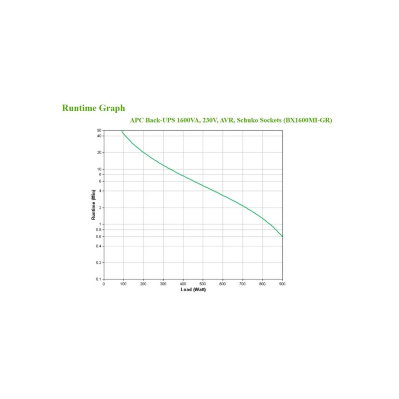 APC Back-UPS BX1600MI-GR - 1600VA (900W) Line-Interactive UPS - Black, 4 Schuko Outlets — Buy in Cyprus with Fast Delivery