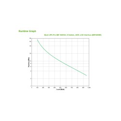 APC Back-UPS Pro - BR1600MI - 1600VA Line-Interactive UPS, 230V, 8 outlets (6 battery-backed), 960W