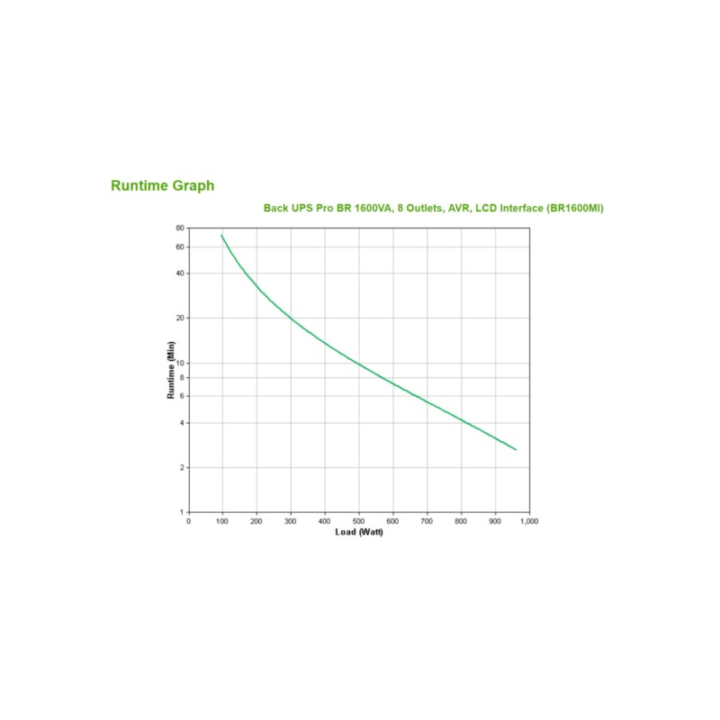 APC Back-UPS Pro - BR1600MI - 1600VA Line-Interactive UPS, 230V, 8 outlets (6 battery-backed), 960W