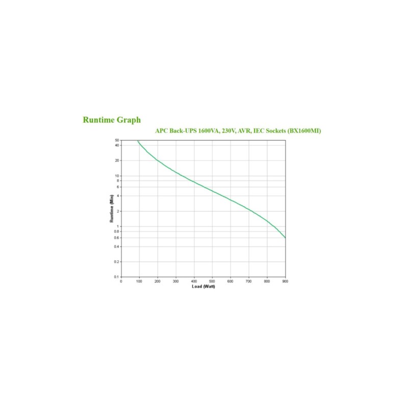 APC Back-UPS BX1600MI - 1600VA (900W) Line-Interactive UPS - Black — Buy in Cyprus with Fast Delivery