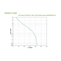 APC Back-UPS BX950MI-GR - 950 VA / 520 W Line-Interactive UPS, AVR, USB, Schuko, Black — Buy in Cyprus with Fast Delivery