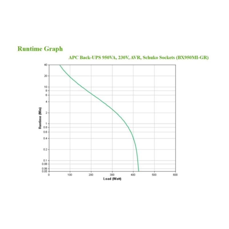 APC Back-UPS BX950MI-GR - 950 VA / 520 W Line-Interactive UPS, AVR, USB, Schuko, Black — Buy in Cyprus with Fast Delivery