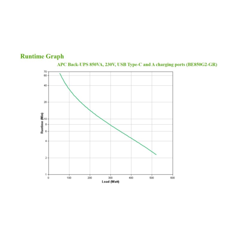 APC Back-UPS BE850G2-GR - 850VA / 520W UPS, 8× Schuko Outlets, 2 USB, Hot-Swap Battery, Black, 230V