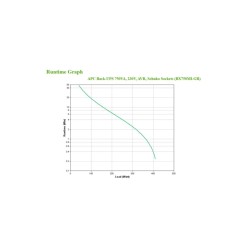 APC Back-UPS BX750MI-GR - 750VA / 410W Line-Interactive UPS - Black, AVR, USB, 4 Schuko Outlets